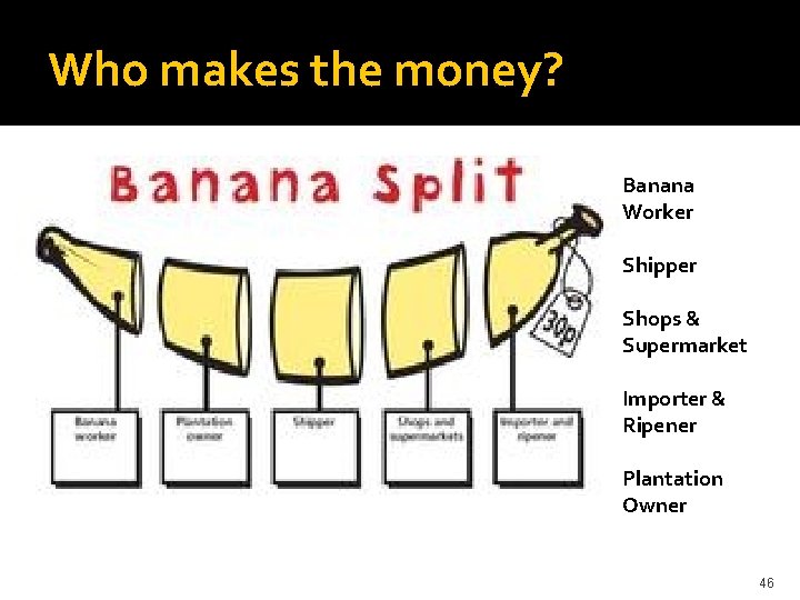 Who makes the money? Banana Worker Shipper Shops & Supermarket Importer & Ripener Plantation