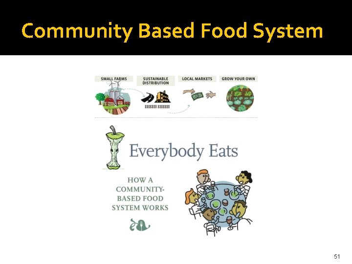 Community Based Food System 51 