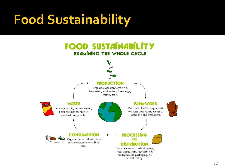 Food Sustainability 52 