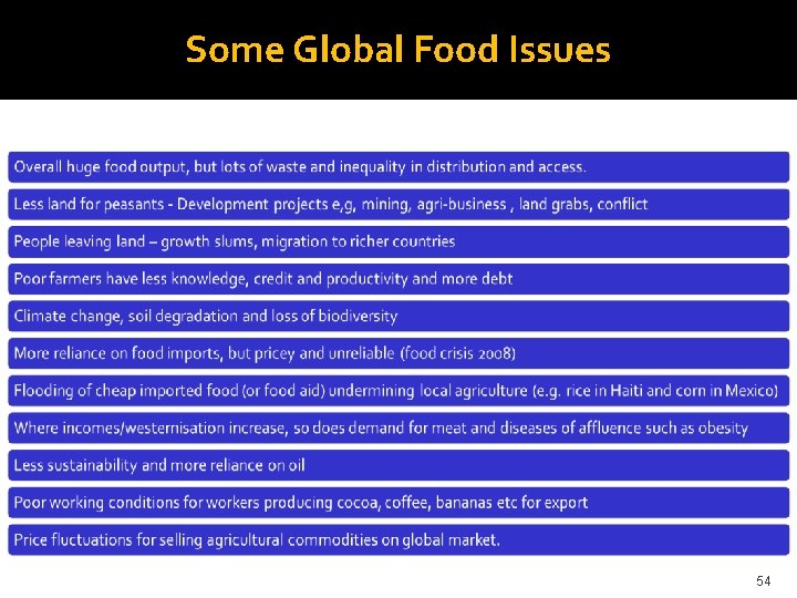 Some Global Food Issues 54 