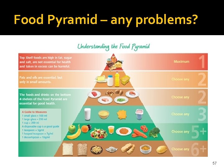 Food Pyramid – any problems? 57 