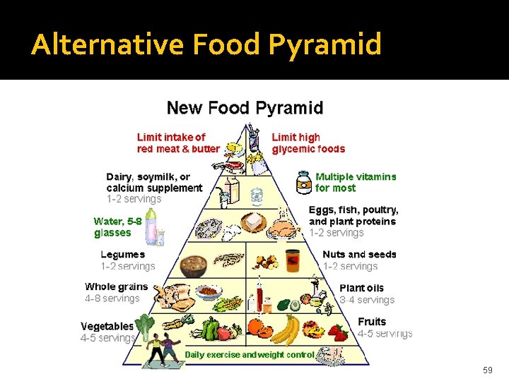 Alternative Food Pyramid 59 