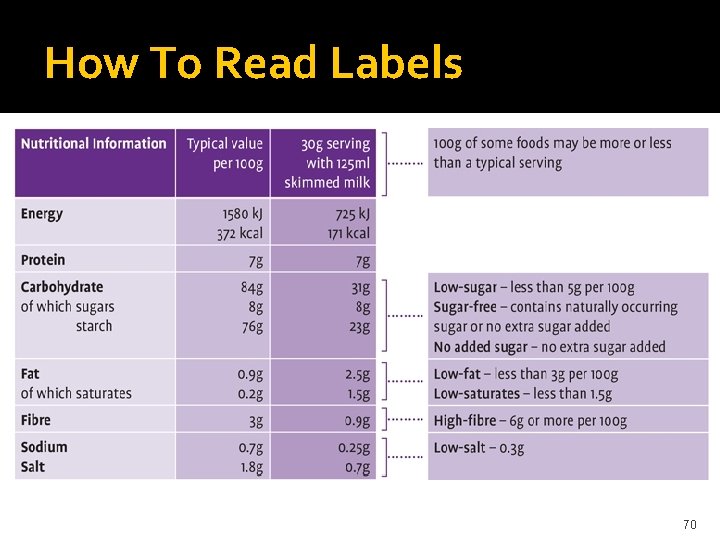 How To Read Labels 70 