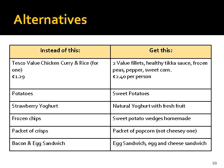 Alternatives Instead of this: Get this: Tesco Value Chicken Curry & Rice (for one)