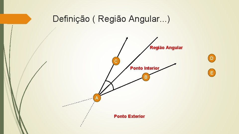 Definição ( Região Angular. . . ) Região Angular D C Ponto Interior B