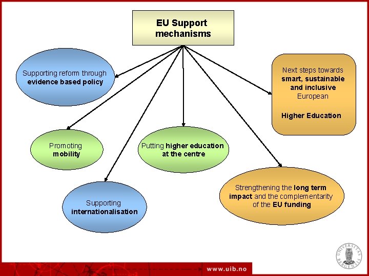 EU Support mechanisms Next steps towards smart, sustainable and inclusive European Supporting reform through