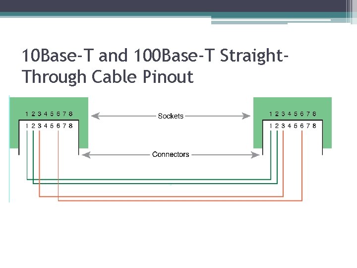 10 Base-T and 100 Base-T Straight. Through Cable Pinout 
