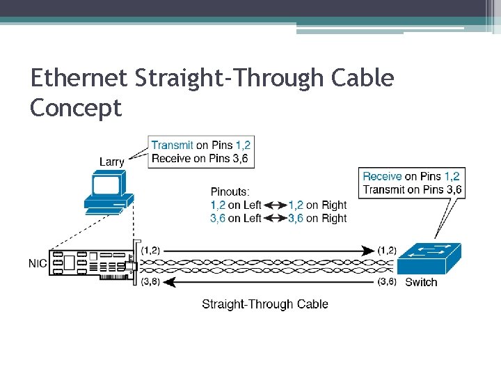 Ethernet Straight-Through Cable Concept 