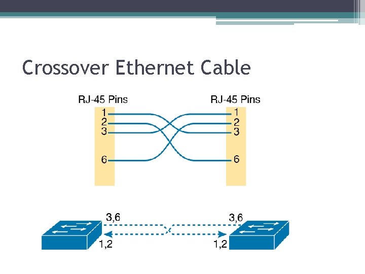 Crossover Ethernet Cable 