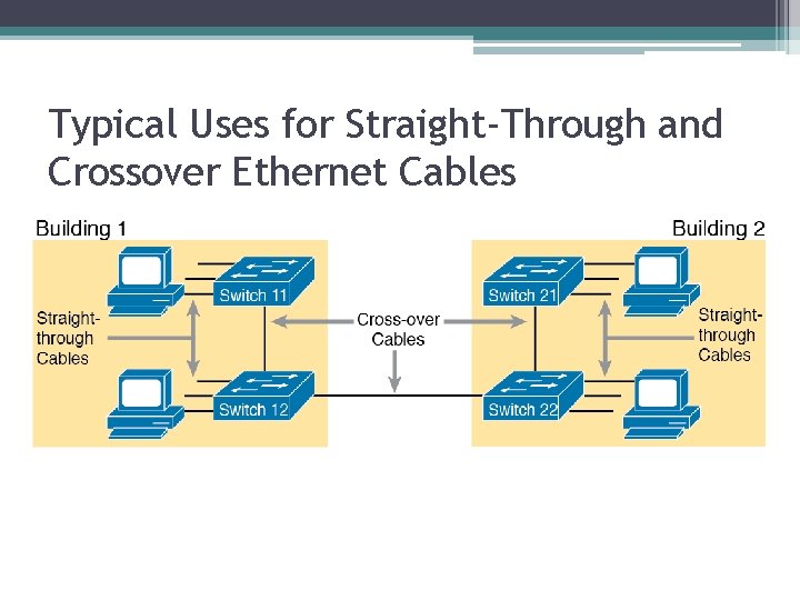 Typical Uses for Straight-Through and Crossover Ethernet Cables 