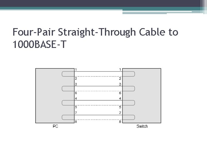 Four-Pair Straight-Through Cable to 1000 BASE-T 