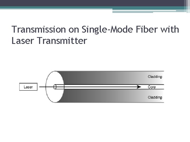 Transmission on Single-Mode Fiber with Laser Transmitter 