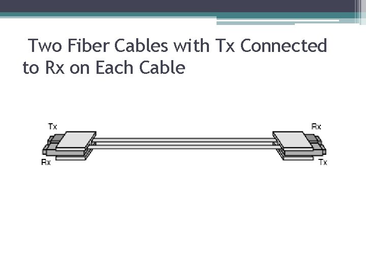 Two Fiber Cables with Tx Connected to Rx on Each Cable 