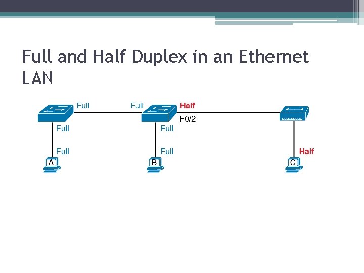 Full and Half Duplex in an Ethernet LAN 