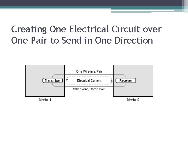 Creating One Electrical Circuit over One Pair to Send in One Direction 