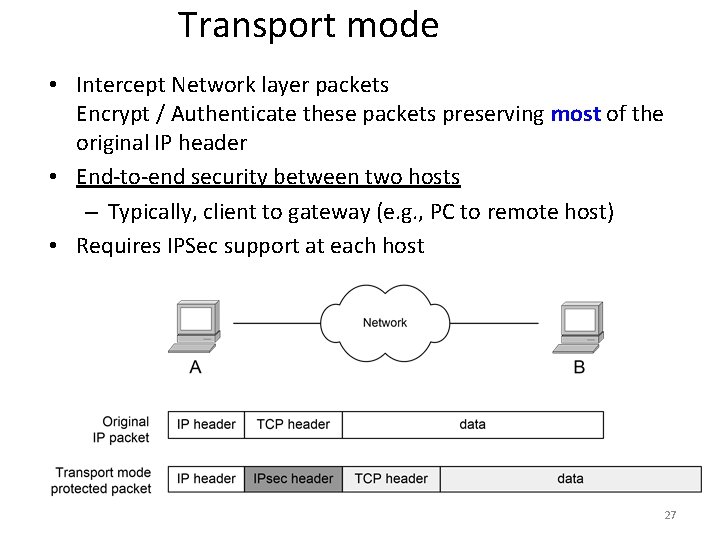 Transport mode • Intercept Network layer packets Encrypt / Authenticate these packets preserving most