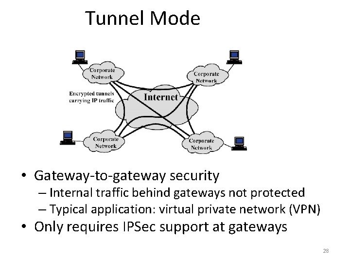 Tunnel Mode • Gateway-to-gateway security – Internal traffic behind gateways not protected – Typical