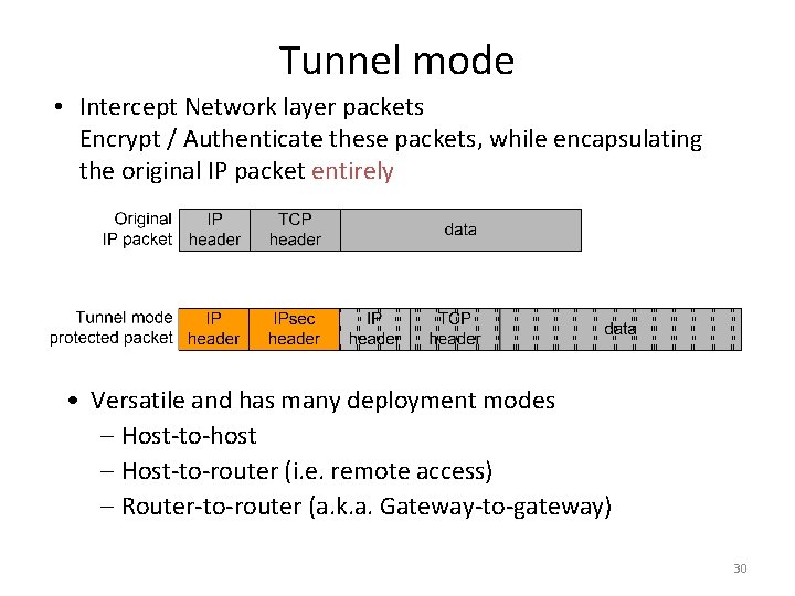 Tunnel mode • Intercept Network layer packets Encrypt / Authenticate these packets, while encapsulating