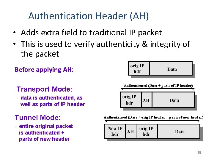 Authentication Header (AH) • Adds extra field to traditional IP packet • This is