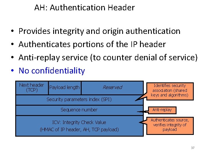 AH: Authentication Header • • Provides integrity and origin authentication Authenticates portions of the