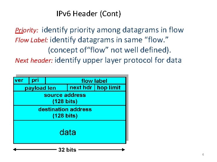 IPv 6 Header (Cont) Priority: identify priority among datagrams in flow Flow Label: identify