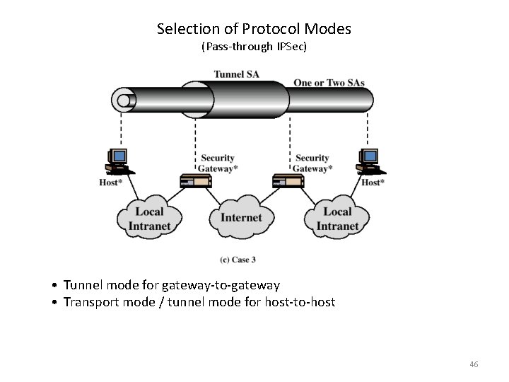 Selection of Protocol Modes (Pass-through IPSec) • Tunnel mode for gateway-to-gateway • Transport mode