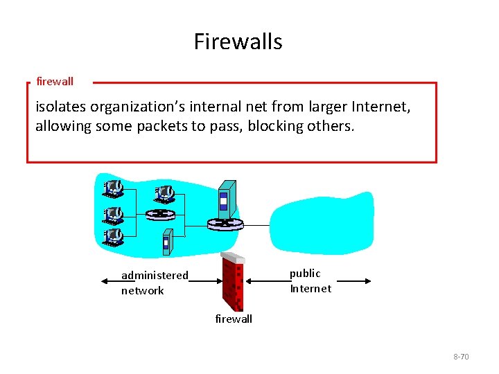 Firewalls firewall isolates organization’s internal net from larger Internet, allowing some packets to pass,