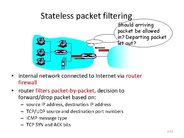 Stateless packet filtering Should arriving packet be allowed in? Departing packet let out? •