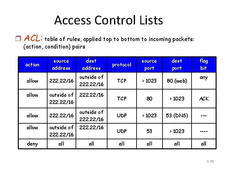 Access Control Lists r ACL: table of rules, applied top to bottom to incoming