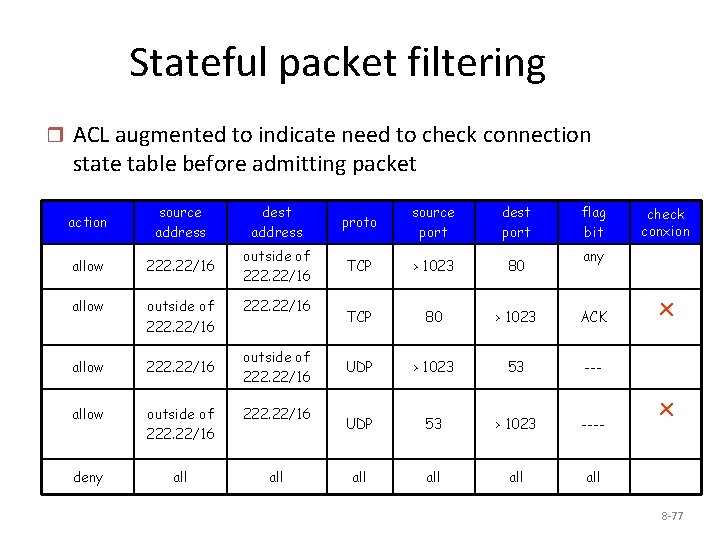 Stateful packet filtering r ACL augmented to indicate need to check connection state table