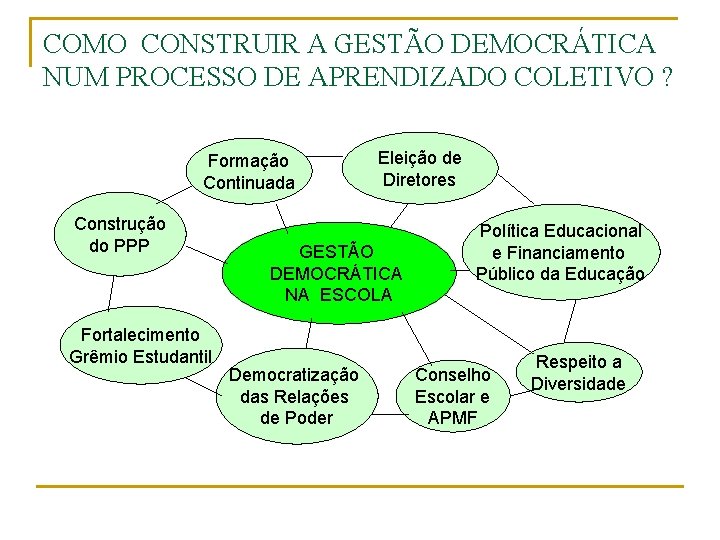 COMO CONSTRUIR A GESTÃO DEMOCRÁTICA NUM PROCESSO DE APRENDIZADO COLETIVO ? Formação Continuada Construção