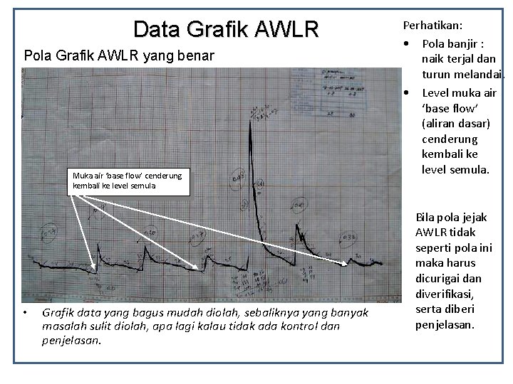 Data Grafik AWLR Pola Grafik AWLR yang benar Muka air ‘base flow’ cenderung kembali