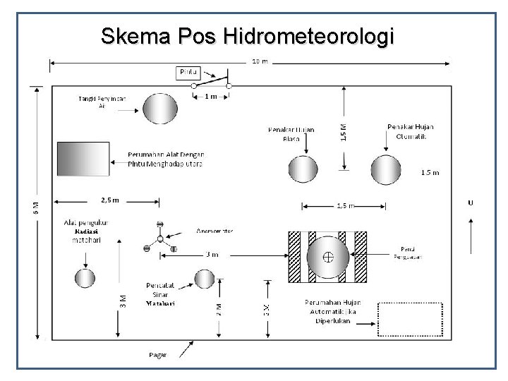 Skema Pos Hidrometeorologi 