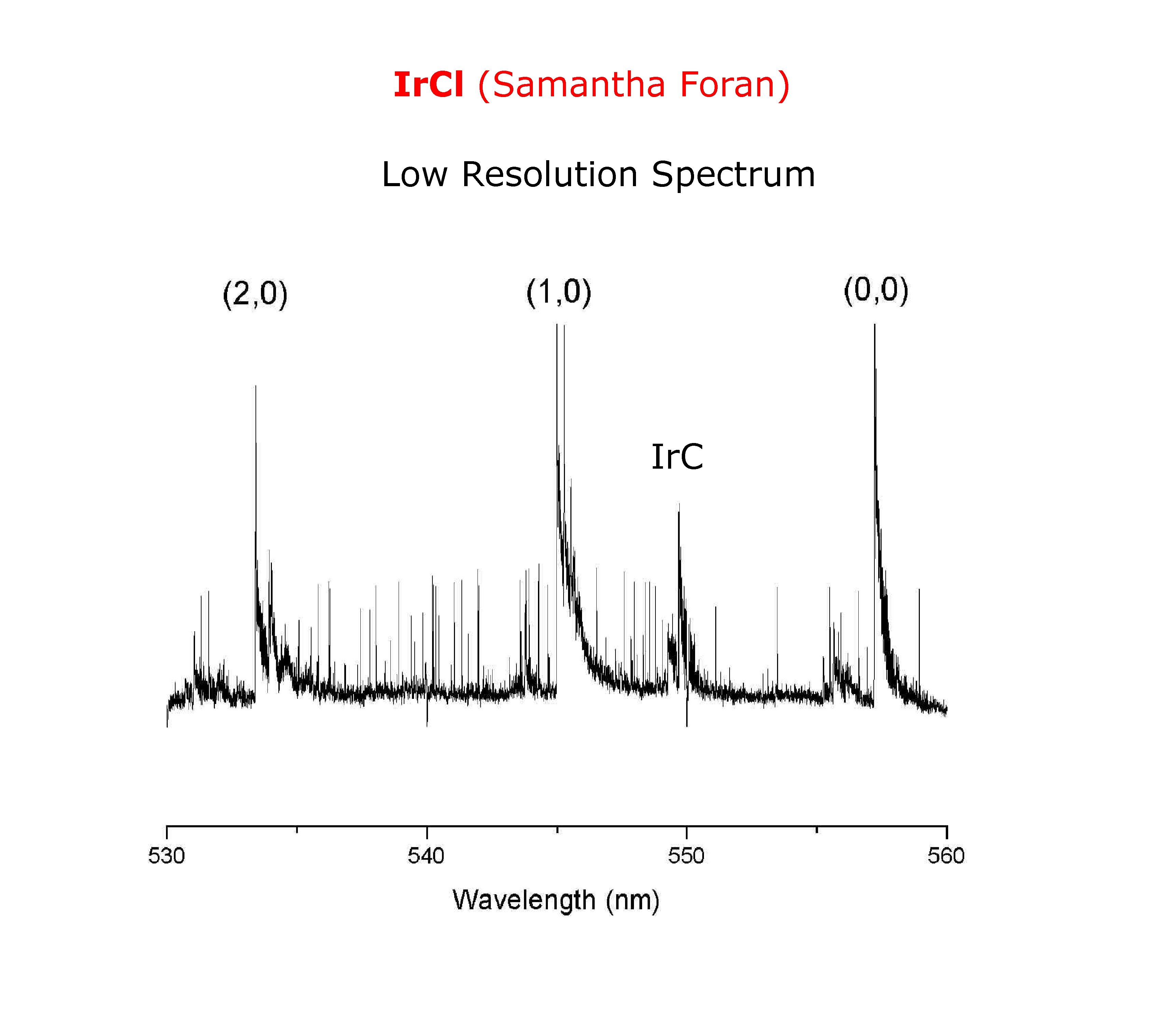 Ir. Cl (Samantha Foran) Low Resolution Spectrum Ir. C 