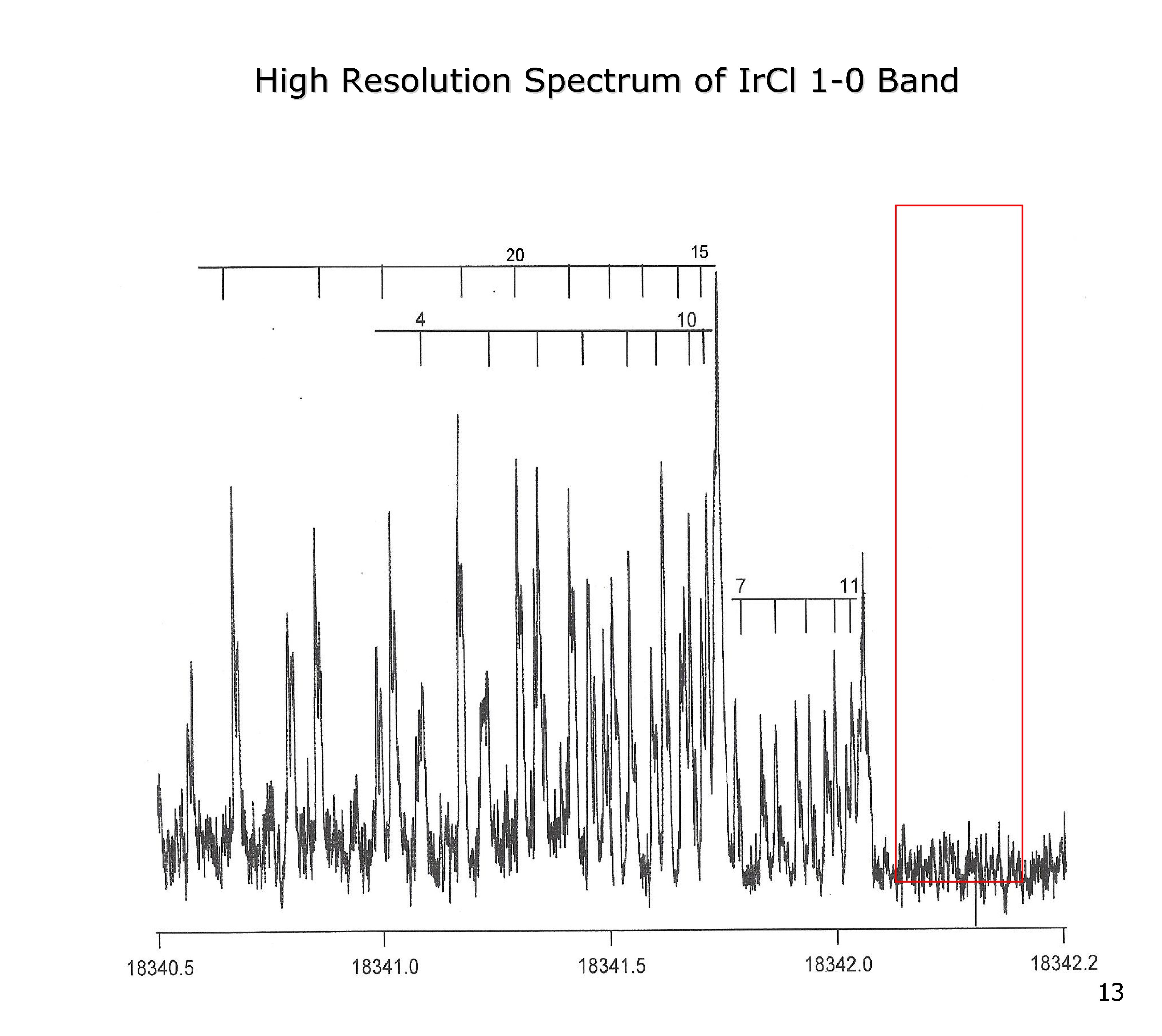 High Resolution Spectrum of Ir. Cl 1 -0 Band 13 