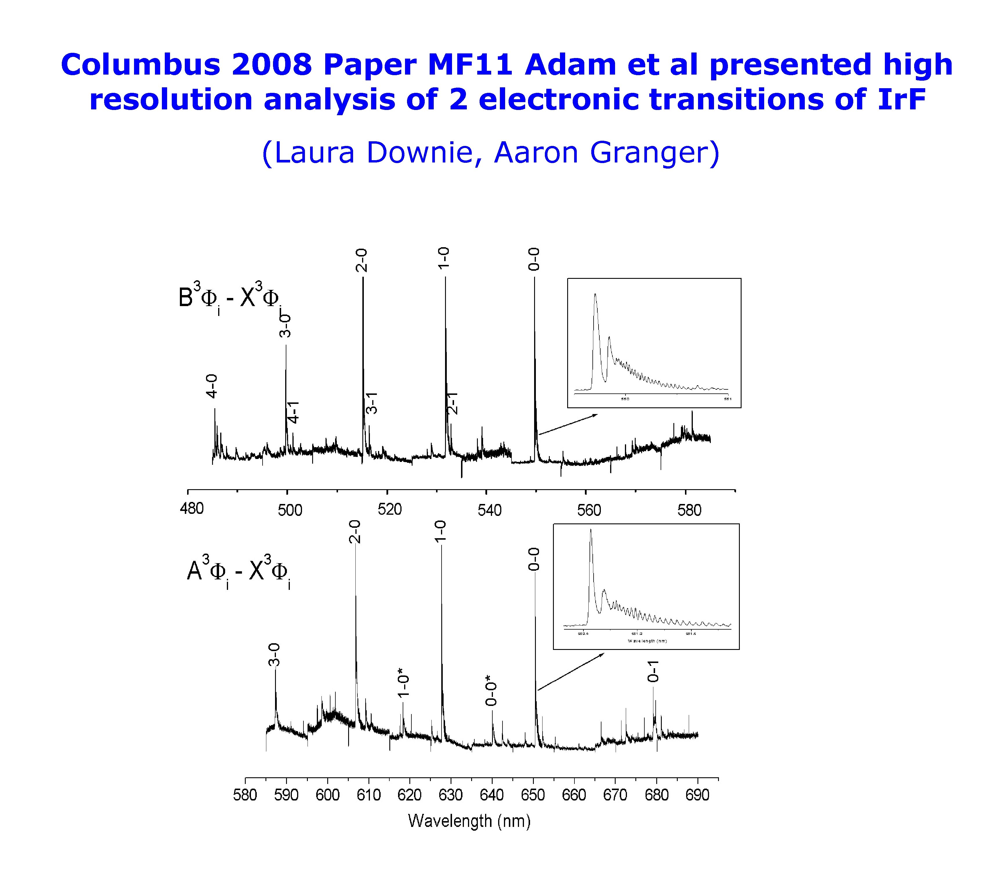 Columbus 2008 Paper MF 11 Adam et al presented high resolution analysis of 2