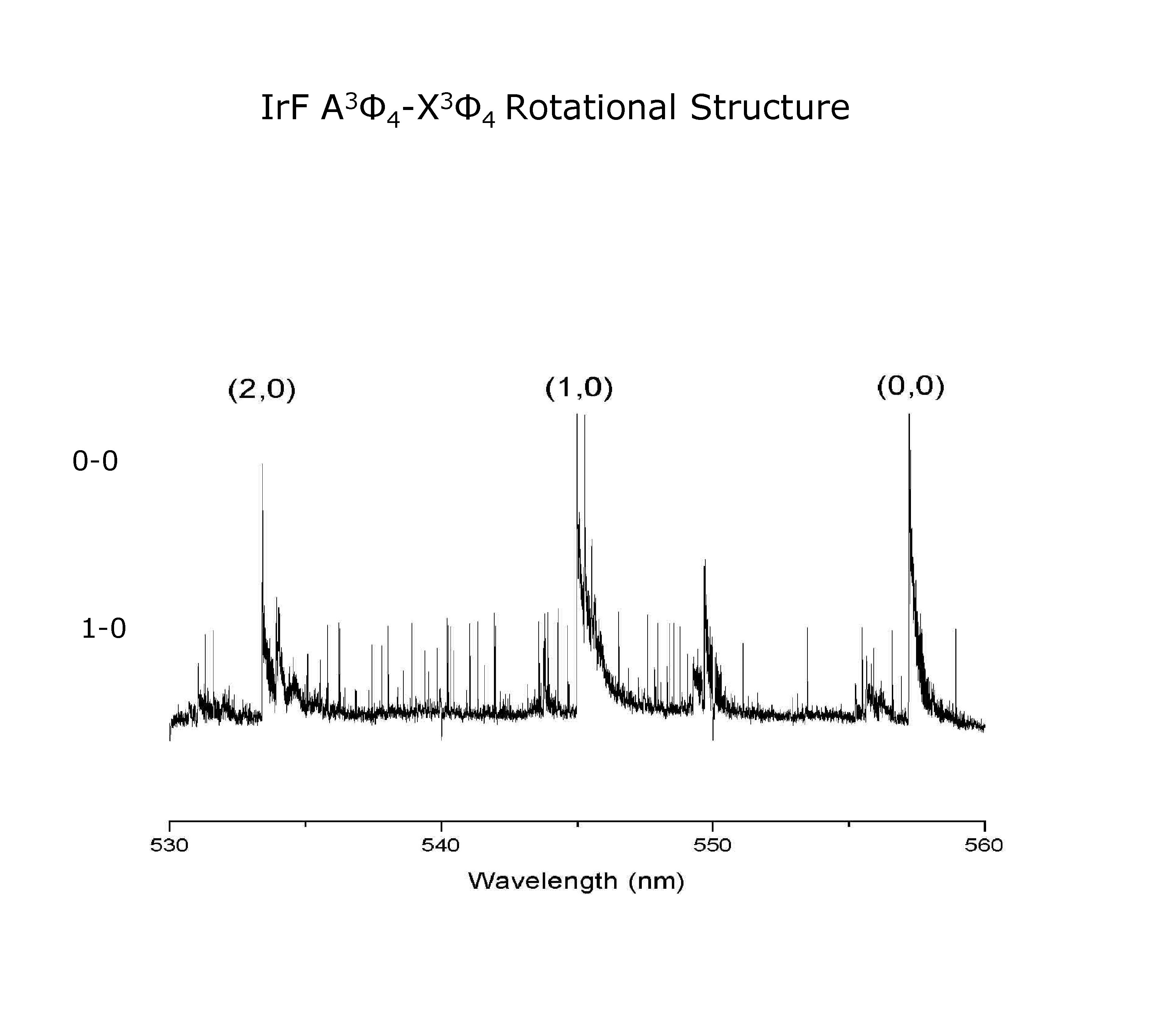 Ir. F 0 -0 1 -0 3 A Φ 4 3 -X Φ Rotational