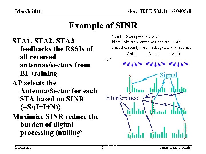 March 2016 doc. : IEEE 802. 11 -16/0405 r 0 Example of SINR STA