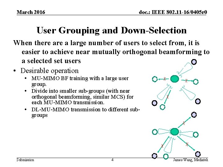 March 2016 doc. : IEEE 802. 11 -16/0405 r 0 User Grouping and Down-Selection