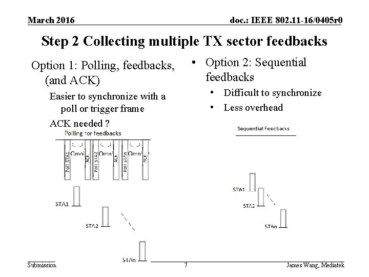 March 2016 doc. : IEEE 802. 11 -16/0405 r 0 Step 2 Collecting multiple