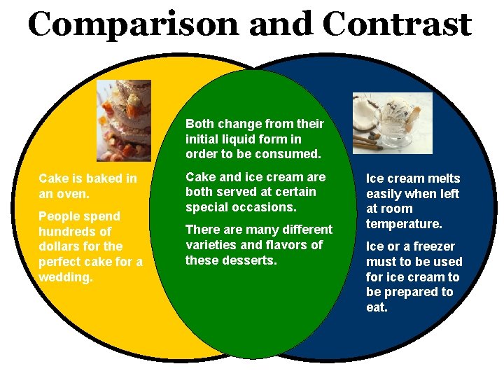 Comparison and Contrast Both change from their initial liquid form in order to be