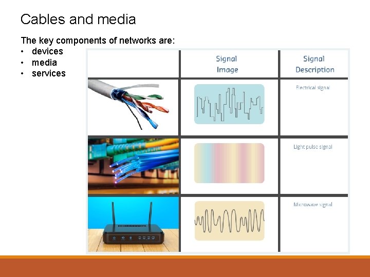 Cables and media The key components of networks are: • devices • media •