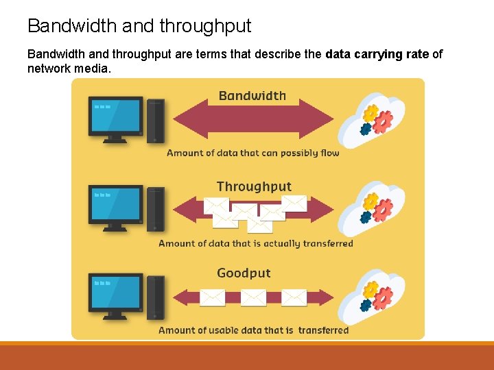 Bandwidth and throughput are terms that describe the data carrying rate of network media.