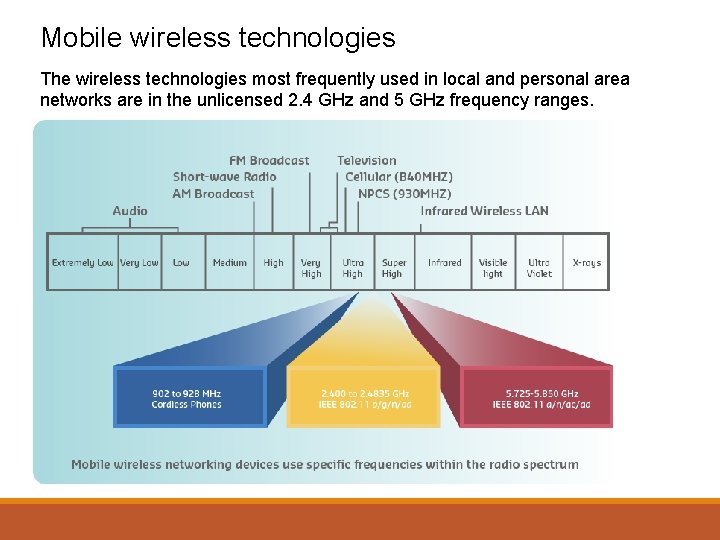 Mobile wireless technologies The wireless technologies most frequently used in local and personal area