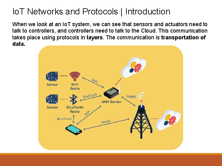 Io. T Networks and Protocols | Introduction When we look at an Io. T