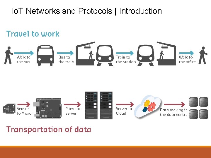 Io. T Networks and Protocols | Introduction 