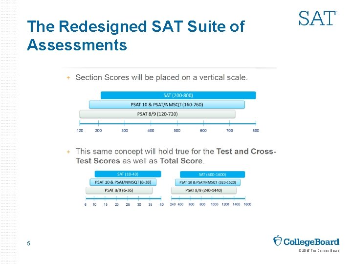 The Redesigned SAT Suite of Assessments 5 © 2015 The College Board 