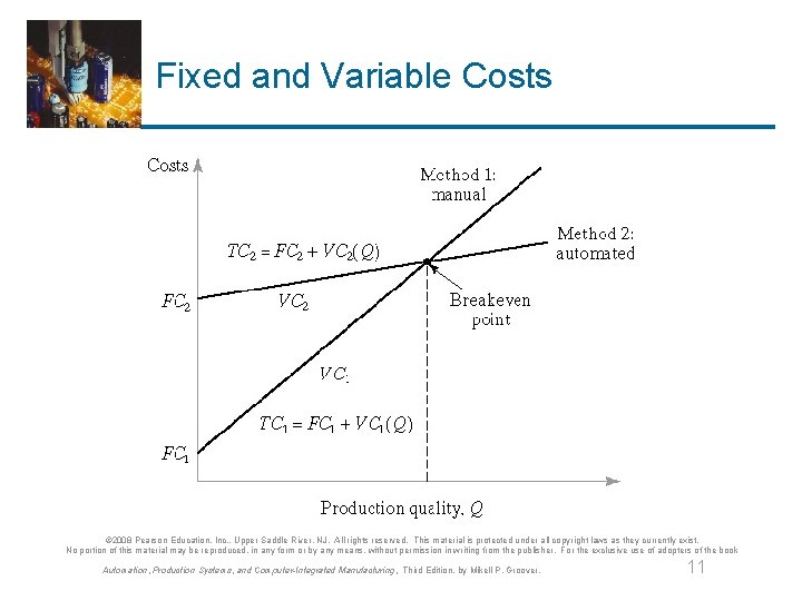 Fixed and Variable Costs © 2008 Pearson Education, Inc. , Upper Saddle River, NJ.