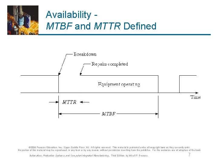 Availability MTBF and MTTR Defined © 2008 Pearson Education, Inc. , Upper Saddle River,