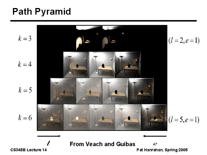Path Pyramid From Veach and Guibas CS 348 B Lecture 14 Pat Hanrahan, Spring